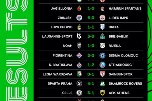 欧协联首轮赛果：水晶宫2-0基辅迪纳摩，巴列卡诺、佛罗伦萨取胜