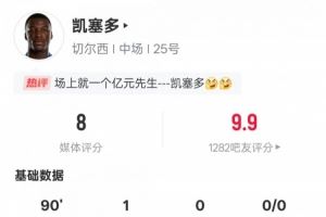 凯塞多本场数据：2射门2射正1进球4抢断，评分8.0