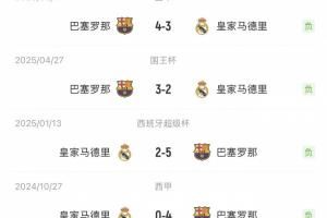 复仇！皇马战胜巴萨，结束国家德比四连败