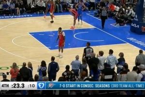 创造历史！雷霆成NBA史上第3支连续两年开季7胜0负的球队